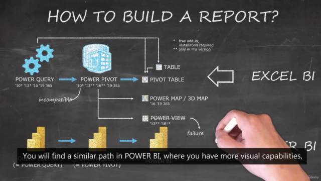 Power Query, Power Pivot, Data Viz & Power BI - 4in1 POWER - Screenshot_02