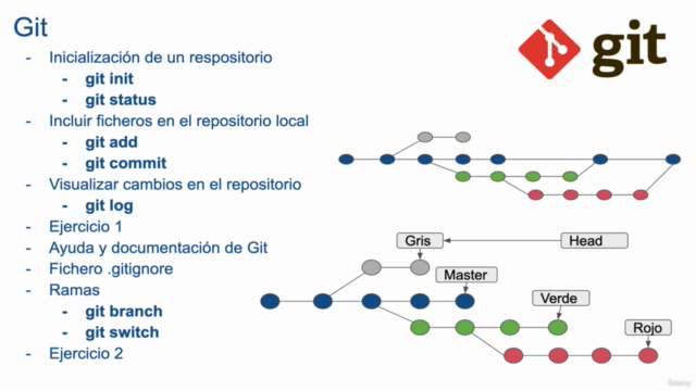 Git. Curso completo de Git y Github. Aprende desde cero – Screenshot 1
