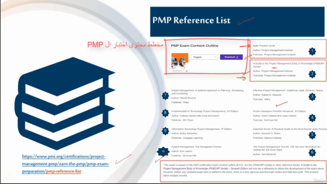 PMP Certification Exam Preparation Course – Screenshot 1