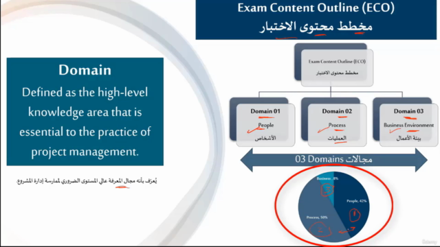 PMP Certification Exam Preparation Course – Screenshot 2