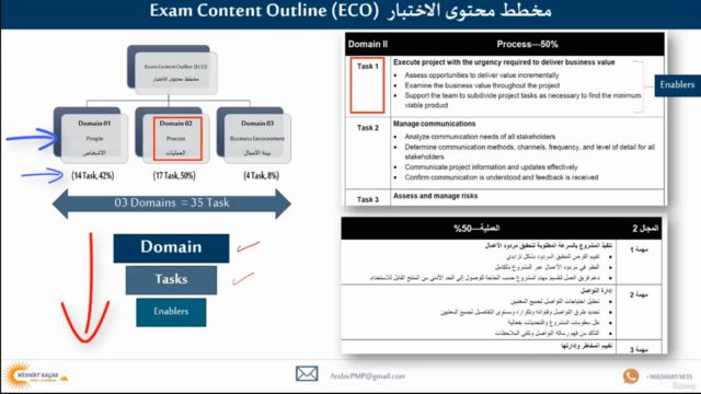 PMP Certification Exam Preparation Course – Screenshot 3