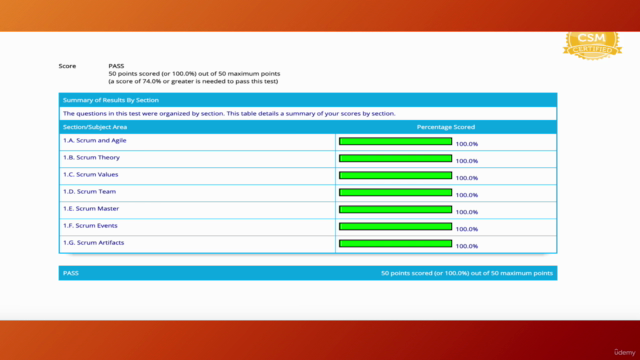 Certified Scrum Master (CSM) Final Exam 100% Original (2025) – Screenshot 4