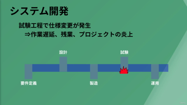 スコープ管理でプロジェクトの炎上を防げる理由【仕様変更による炎上を回避】 – Screenshot 2