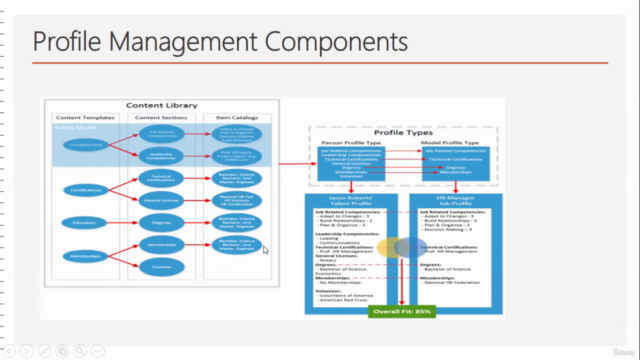 Oracle Fusion HCM Cloud Profile Management – Screenshot 3