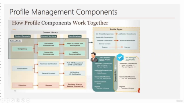 Oracle Fusion HCM Cloud Profile Management – Screenshot 4