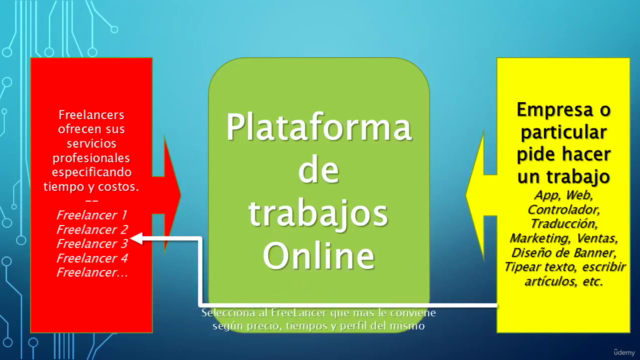 Trabaja como Freelancer y trabaja de lo que te gusta – Screenshot 1