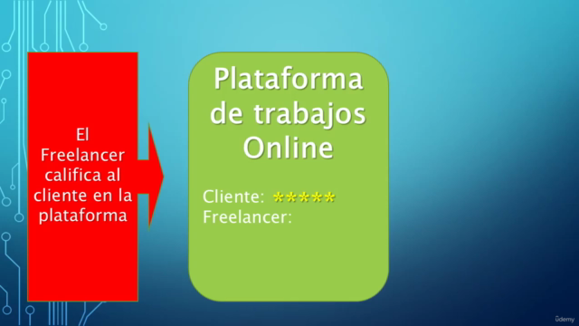 Trabaja como Freelancer y trabaja de lo que te gusta – Screenshot 4