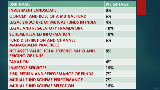Mutual Fund Distributor V-A (English) – Screenshot 1