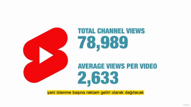 Youtube Shorts Para Kazanma Eğitimi – Screenshot 2