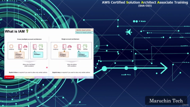 AWS Certified Solutions Architect Associate Training SAA-C03 – Screenshot 1
