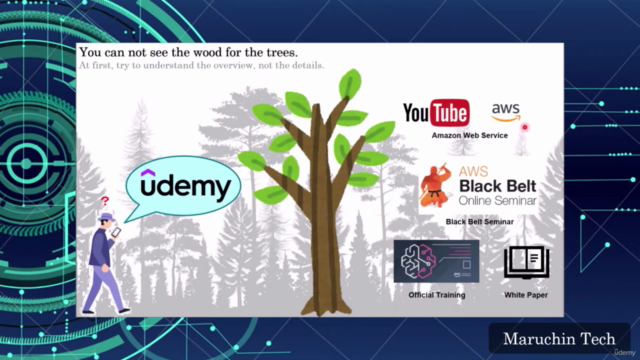 AWS Certified Solutions Architect Associate Training SAA-C03 – Screenshot 4