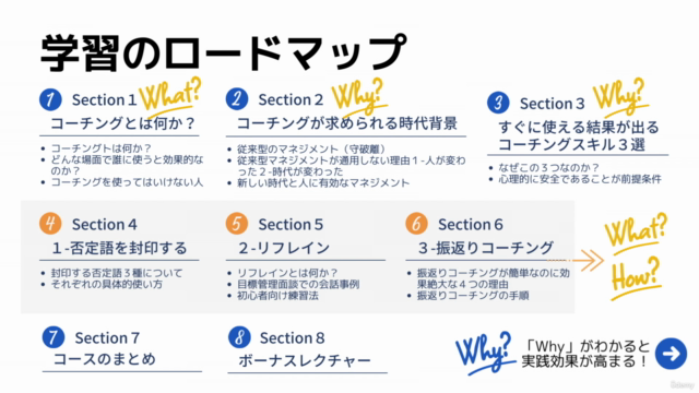ビジネスコーチング速習-すぐに使える・結果が出るスキル３選 – Screenshot 4