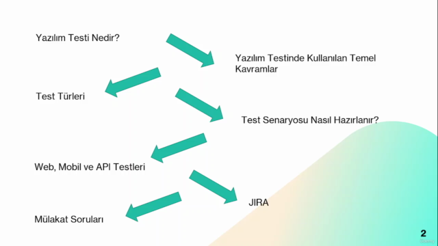 A-Z™ | Yazılım Test Uzmanlığı – Screenshot 4