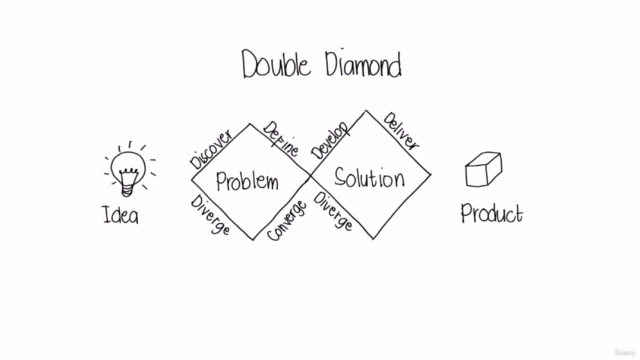 Product Management: Continuous Product Discovery – Screenshot 2