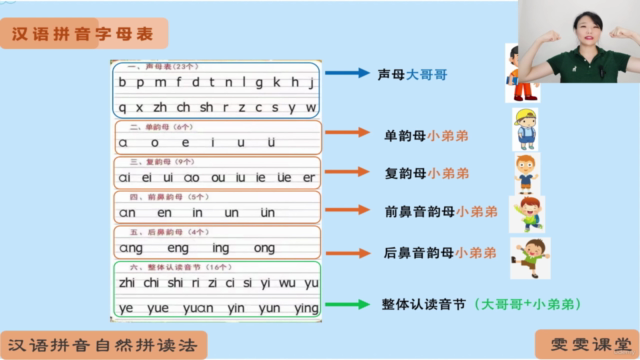 从零基础学汉语拼音(中文版) – Screenshot 3