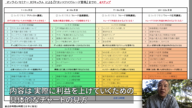 単なる投資知識ではく本格的投資家を目指すトレード講座B-①-1「トレード基礎シリーズ 初級コース」 – Screenshot 1