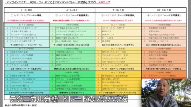 単なる投資知識ではく本格的投資家を目指すトレード講座B-①-1「トレード基礎シリーズ 初級コース」 – Screenshot 2