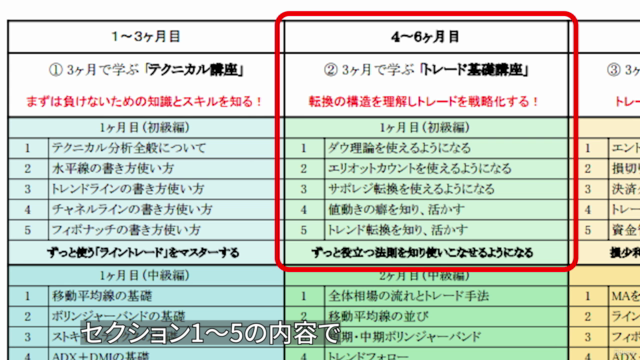 単なる投資知識ではく本格的投資家を目指すトレード講座B-①-1「トレード基礎シリーズ 初級コース」 – Screenshot 4