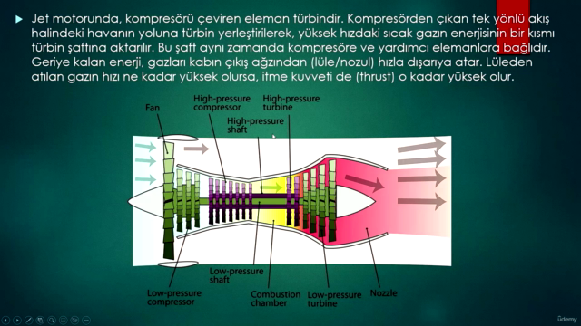 Gaz Türbinleri & Jet Motorları – Screenshot 3