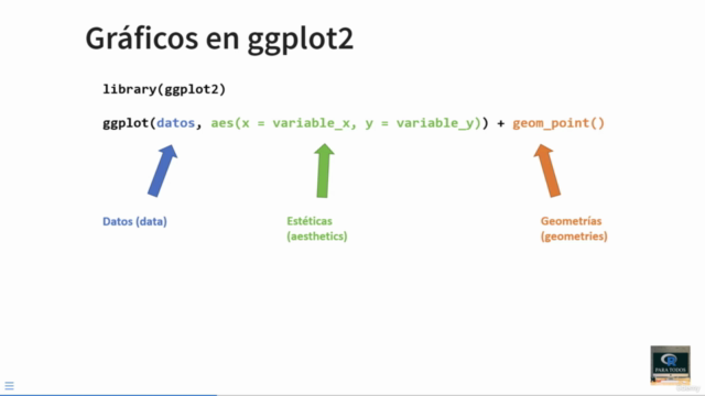 Introducción a la visualización de datos en R con ggplot2 – Screenshot 1