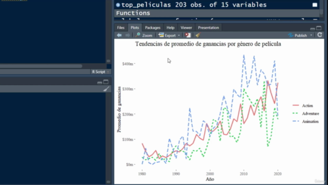 Introducción a la visualización de datos en R con ggplot2 – Screenshot 3