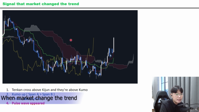 Investing Class : Master Ichimoku strategy to Multiply asset - Screenshot_01