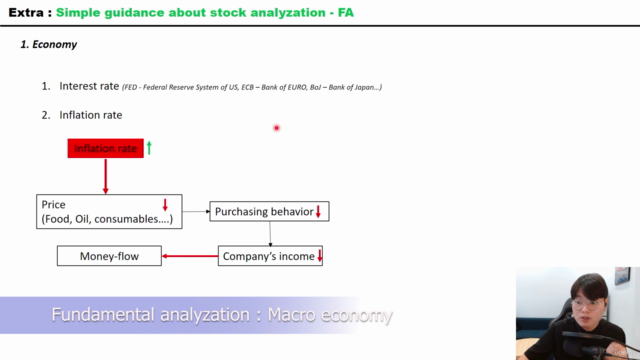 Investing Class : Master Ichimoku strategy to Multiply asset - Screenshot_03
