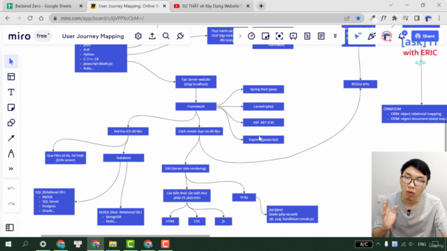 NodeJS Pro - Tự Học từ số 0 (MVC, REST APIs, SQL/MongoDB) – Screenshot 1