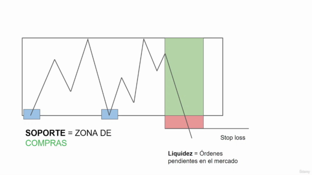 Mentoría de Trading Institucional (Algoritmo interbancario) – Screenshot 2