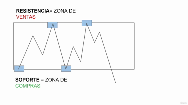Mentoría de Trading Institucional (Algoritmo interbancario) – Screenshot 3