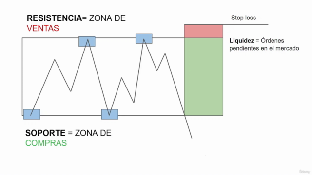 Mentoría de Trading Institucional (Algoritmo interbancario) – Screenshot 4