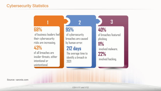 Ethical Hacking V12-Practice Exams Video(Part1)#UNOFFICIAL# – Screenshot 1