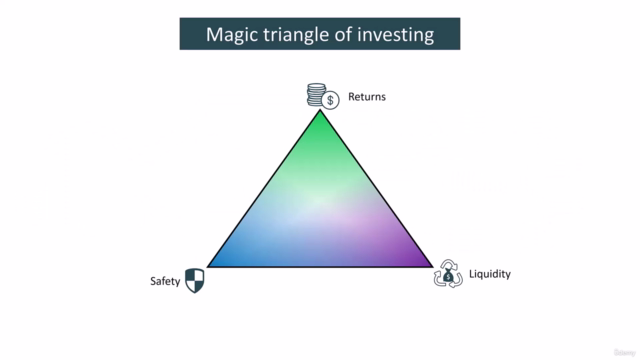Investment Fundamentals: Stocks, ETFs, Cryptocurrencies, etc – Screenshot 1