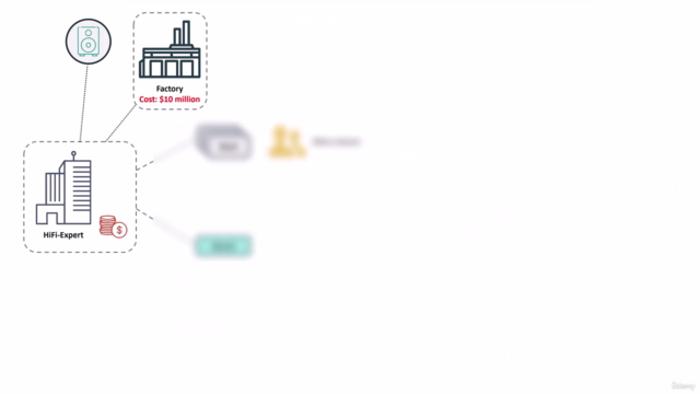 Investment Fundamentals: Stocks, ETFs, Cryptocurrencies, etc – Screenshot 3