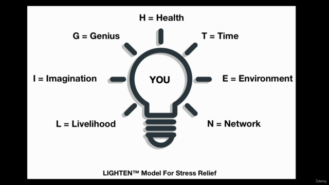 LIGHTEN Your Day With Fast, Easy and Effective Stress Relief – Screenshot 3