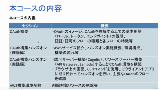 AWSで学ぶ!OAuth入門 – Screenshot 4