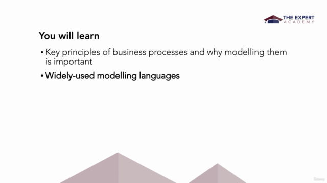Streamline Your Business With Process Improvement – Screenshot 2