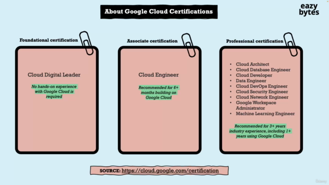 [NEW]Google Cloud Digital Leader Certification-For Beginners - Screenshot_03
