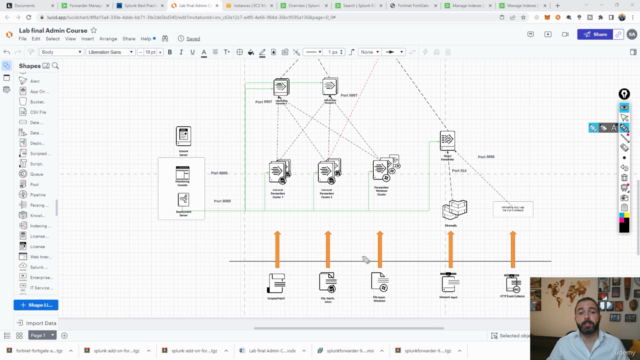 Complete Splunk Enterprise Certified Admin Course (NEW) – Screenshot 3