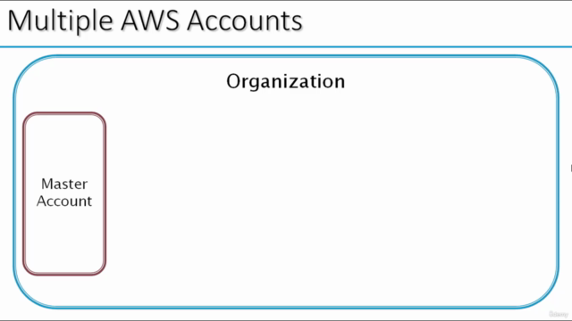 AWS Certified Cloud Practitioner - Hands On & Practice Tests – Screenshot 2