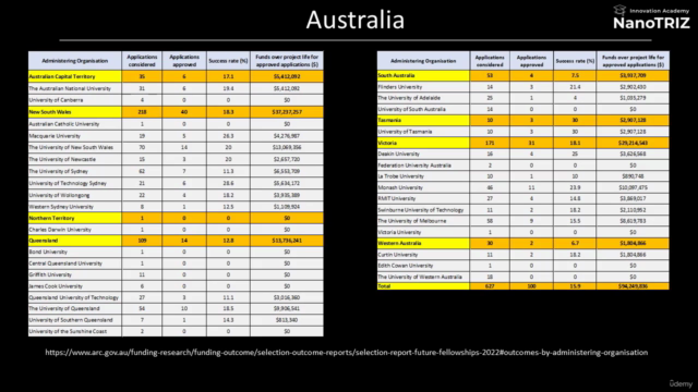 Australian ARC Future Fellowship for mid-Career Scientists – Screenshot 4