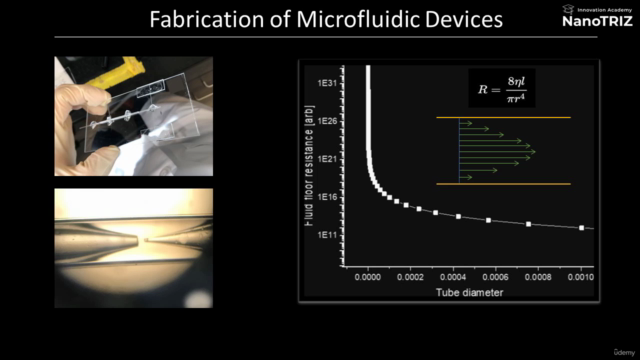 Nanotechnology Part 2: Micro-Fluidics, Droplets and Capsules – Screenshot 2