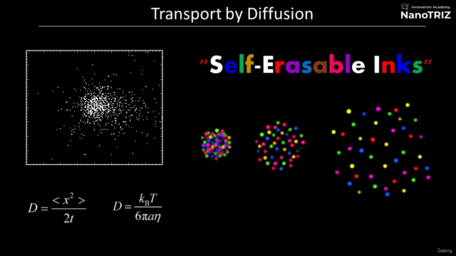 Nanotechnology Part 2: Micro-Fluidics, Droplets and Capsules – Screenshot 4