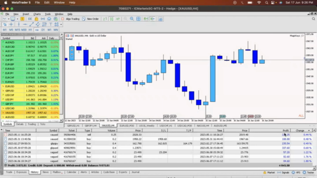 Forex Day Trading: The Complete guide to Forex Price Action – Screenshot 1