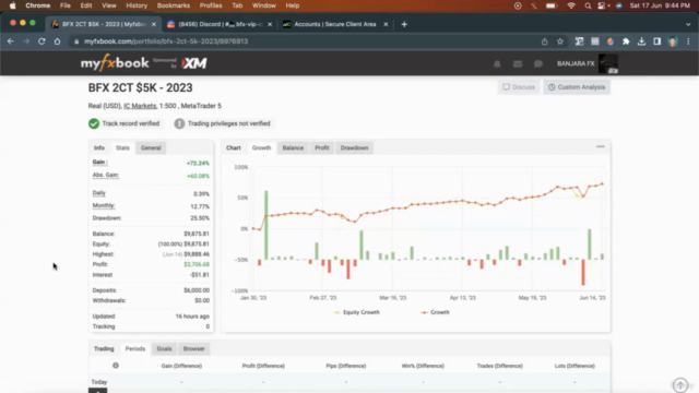 Forex Day Trading: The Complete guide to Forex Price Action – Screenshot 4