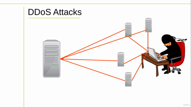 Introduction to Cyber Security: security management for IT – Screenshot 1