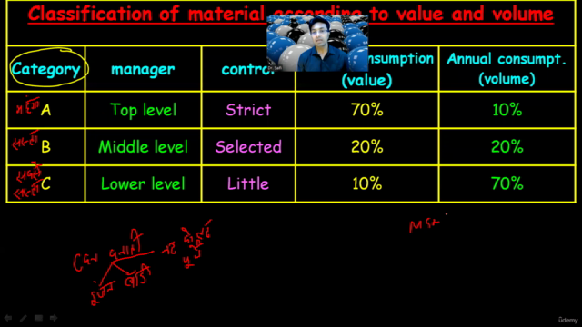 Material Valuation – Screenshot 3