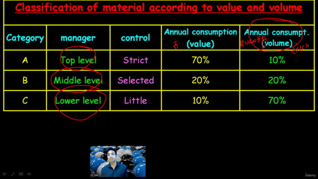 Material Valuation – Screenshot 4