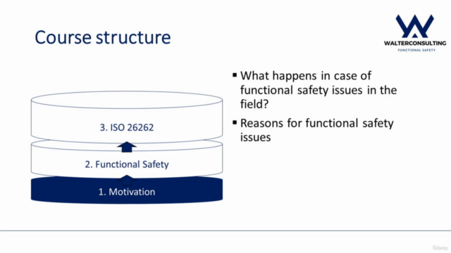 Overview - Functional Safety and ISO 26262 – Screenshot 3