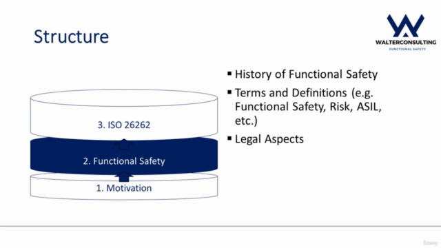 Overview - Functional Safety and ISO 26262 – Screenshot 4